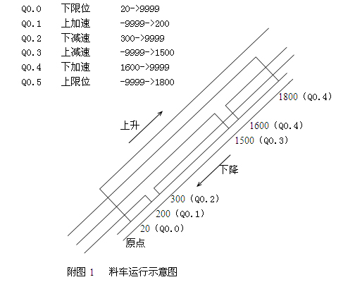 點(diǎn)擊放大鼠標(biāo)滾輪控制大小